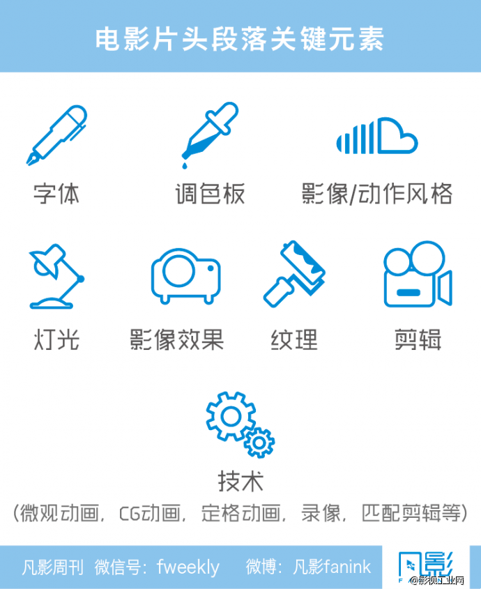 解析电影片头玄机,如何以小见大画龙点睛-凡影周刊NO.56-【一文】-